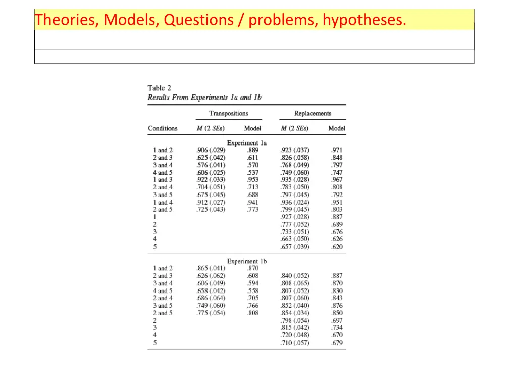 theories models questions problems hypotheses 4