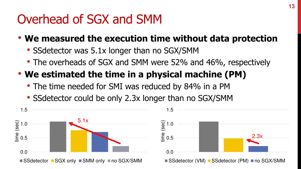 slide13