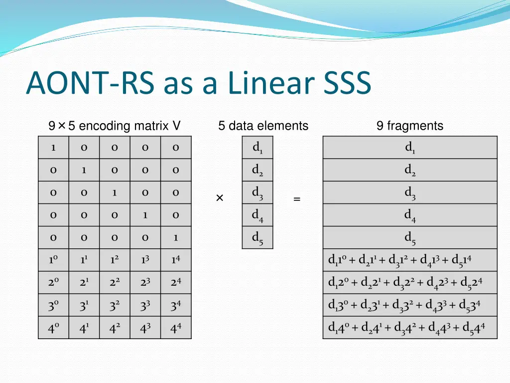 aont rs as a linear sss 1