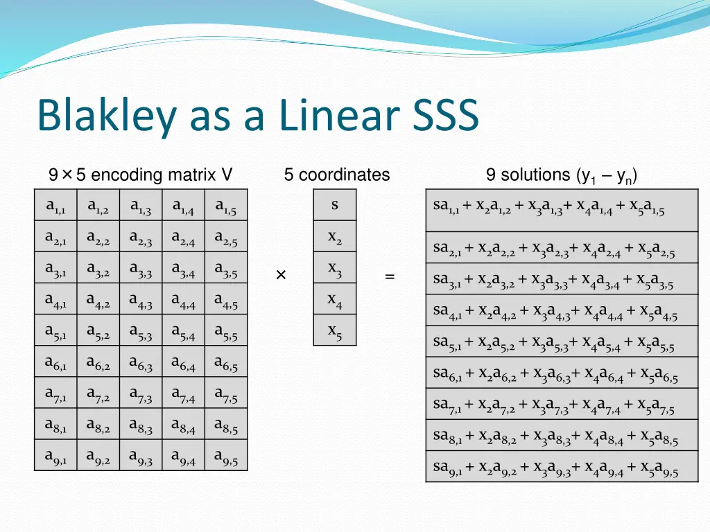 blakley as a linear sss 1