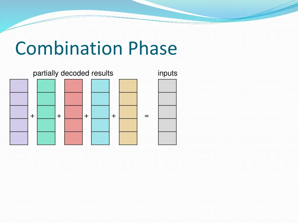 combination phase