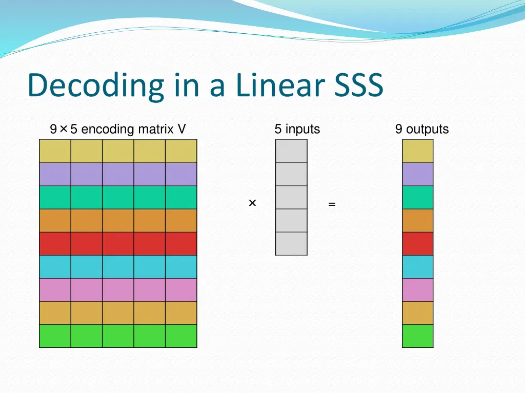 decoding in a linear sss 1