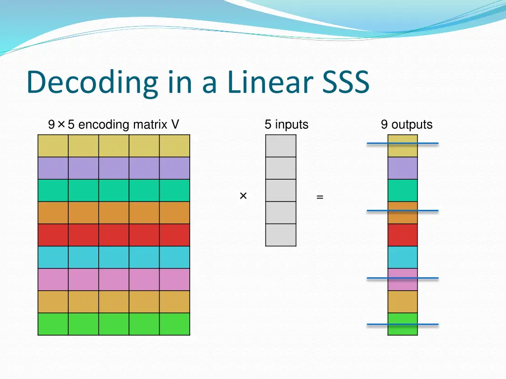 decoding in a linear sss 2