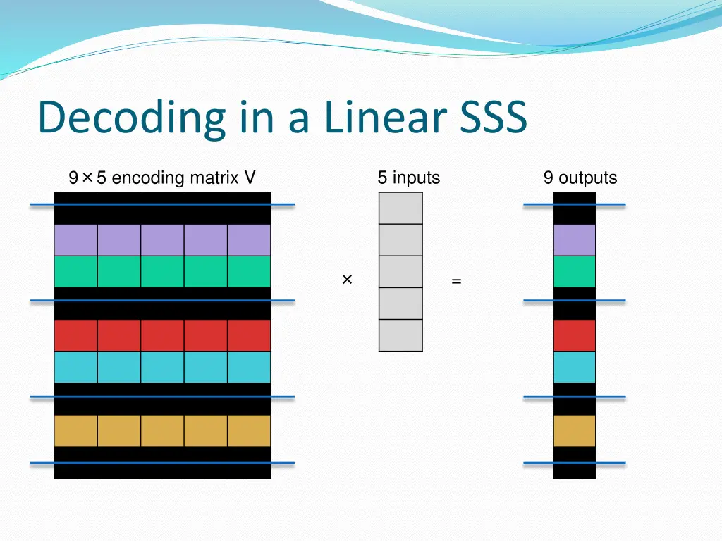 decoding in a linear sss 4