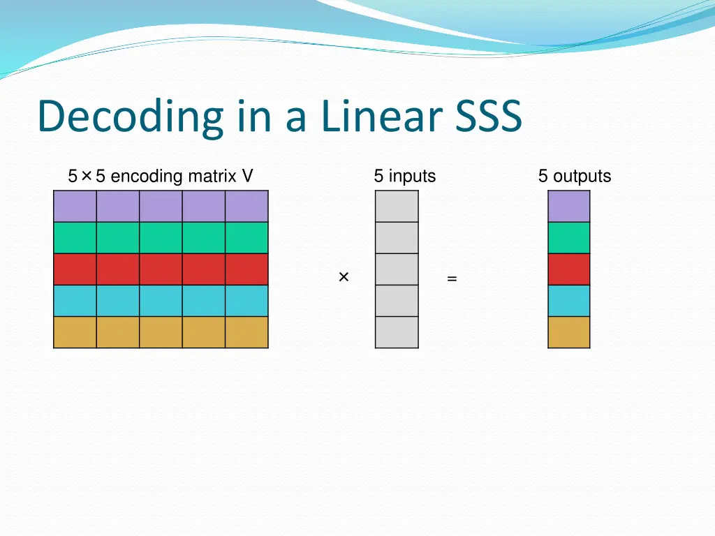 decoding in a linear sss 5
