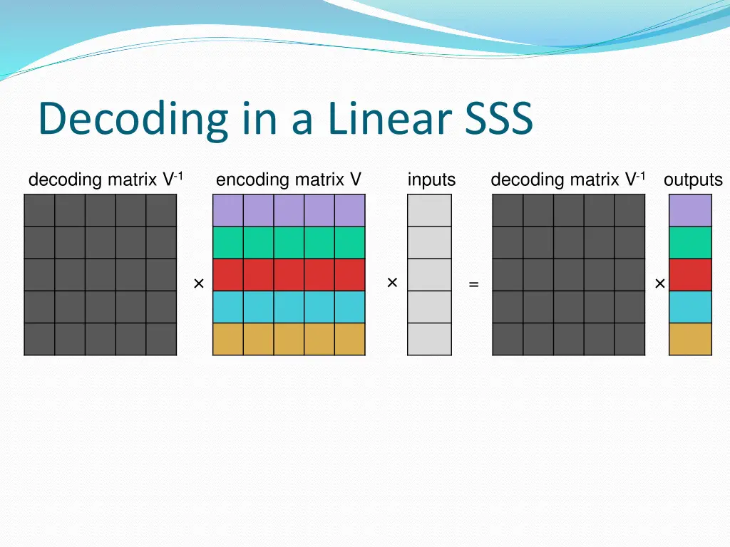 decoding in a linear sss 6