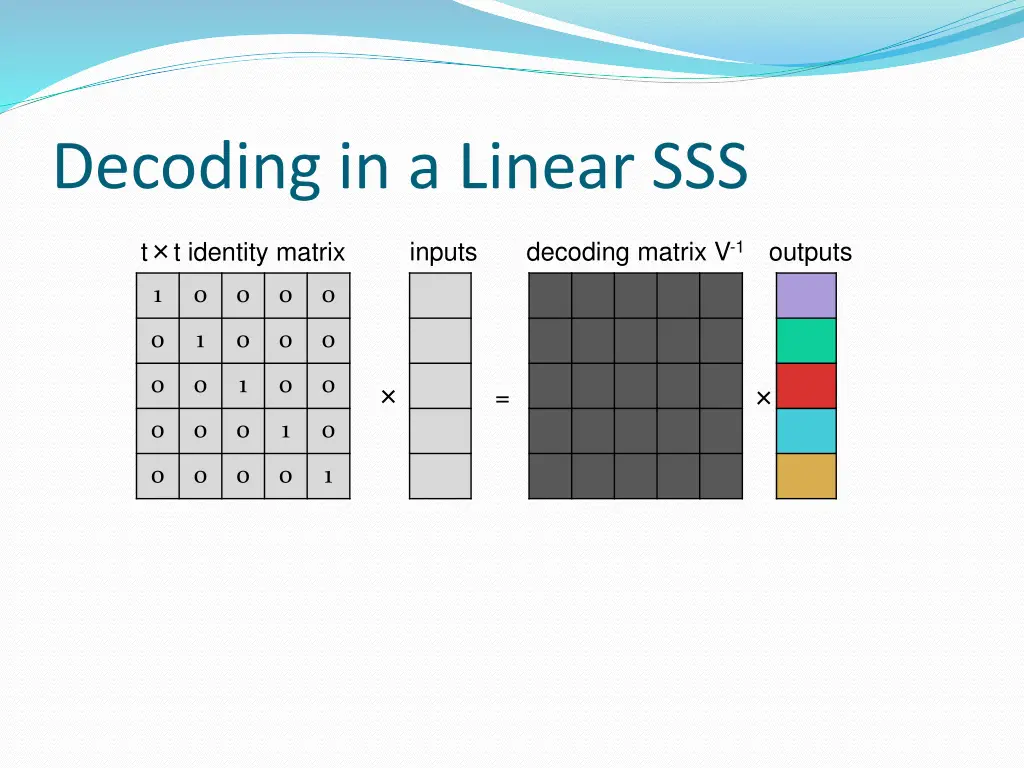 decoding in a linear sss 7