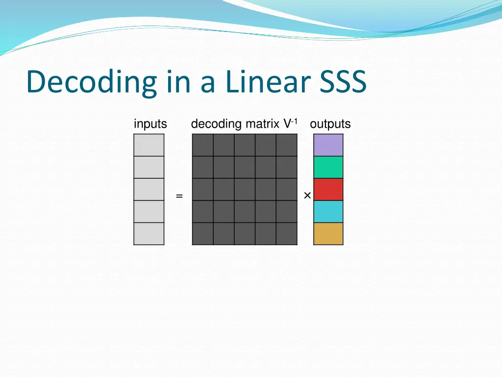 decoding in a linear sss 8