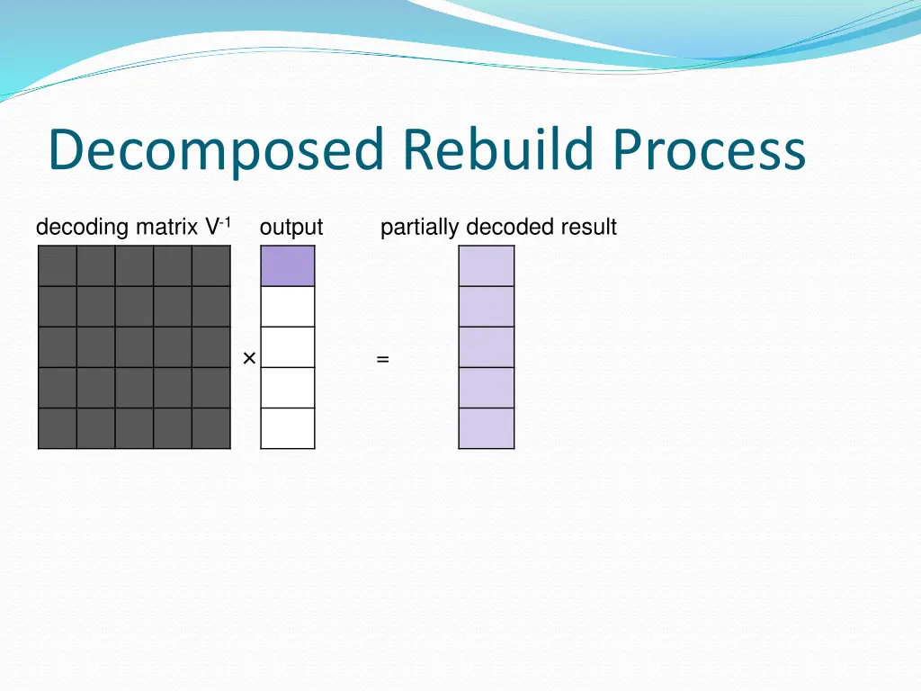 decomposed rebuild process 1