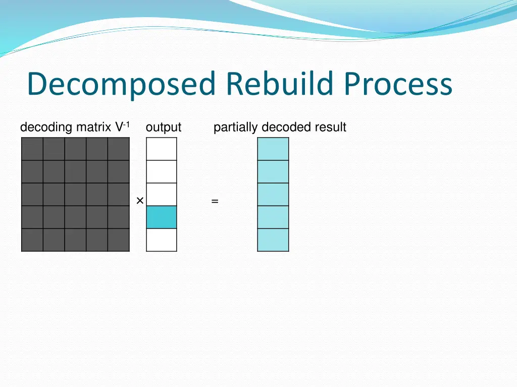 decomposed rebuild process 4