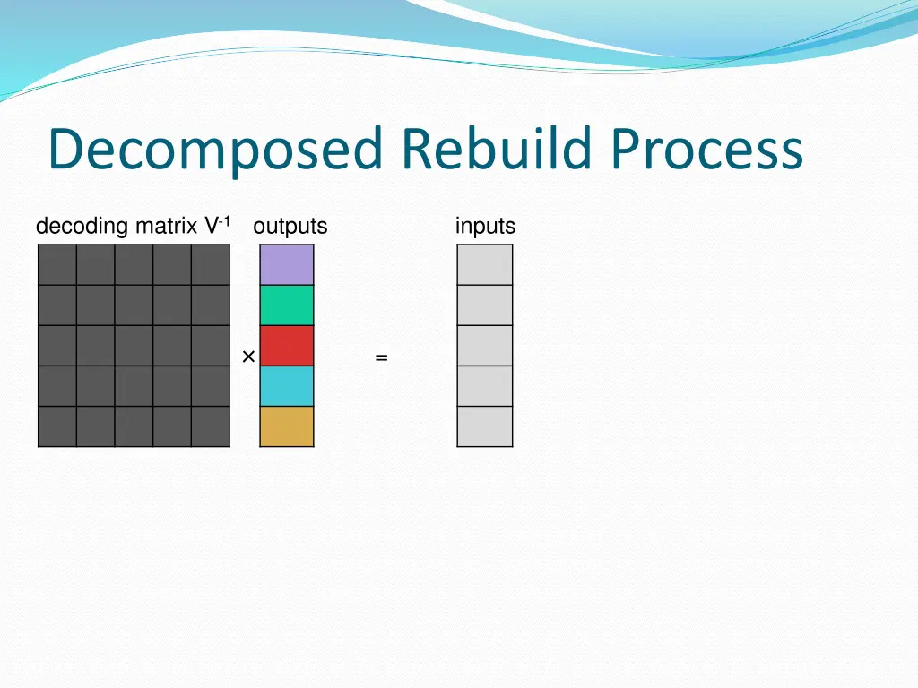 decomposed rebuild process