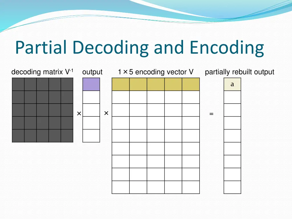 partial decoding and encoding 1