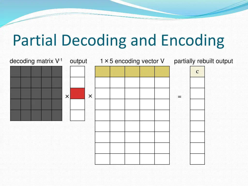 partial decoding and encoding 3