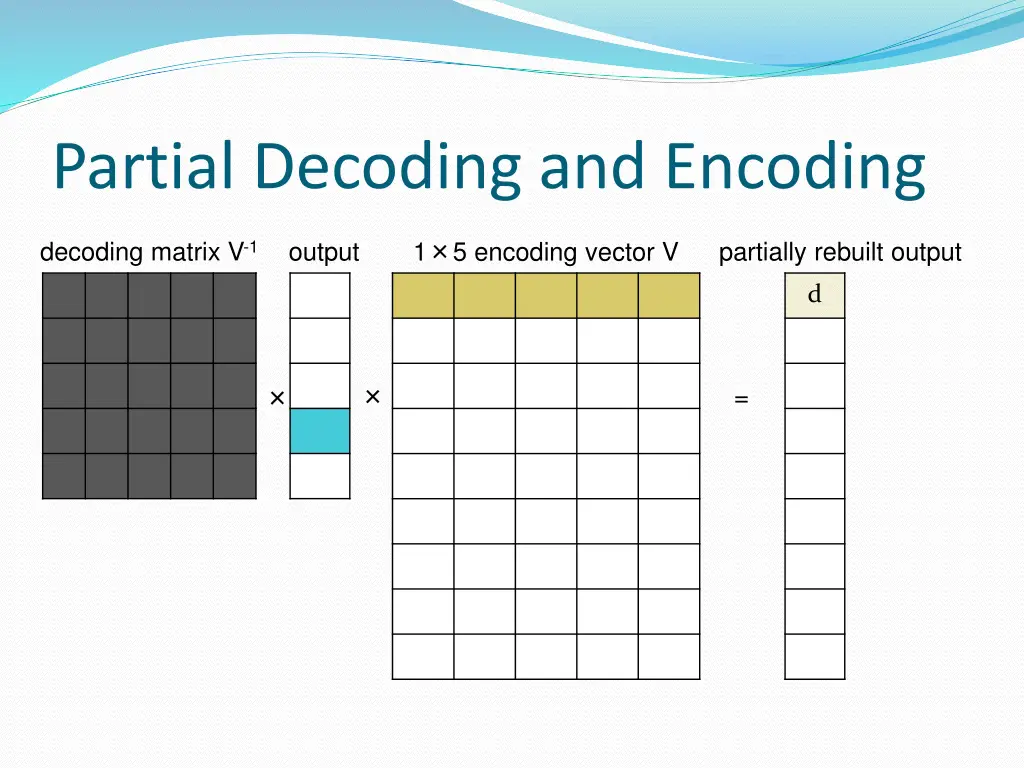 partial decoding and encoding 4
