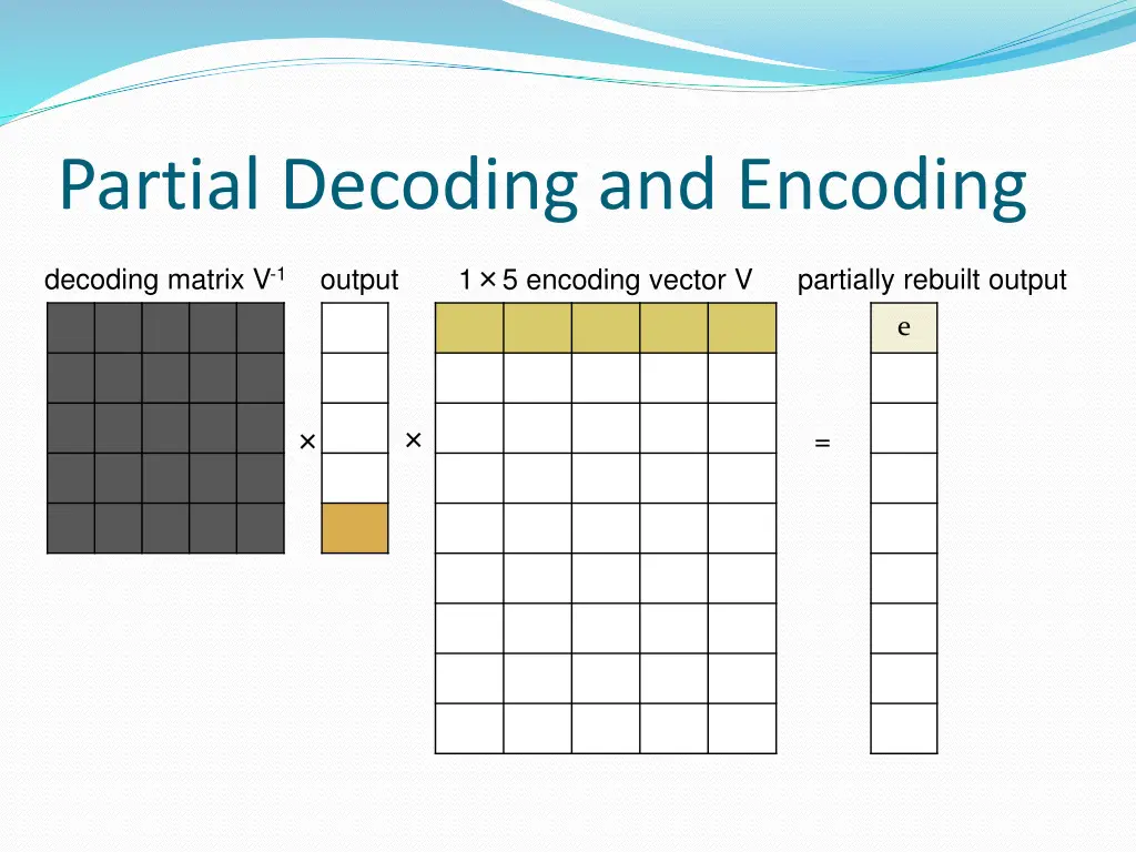 partial decoding and encoding 5