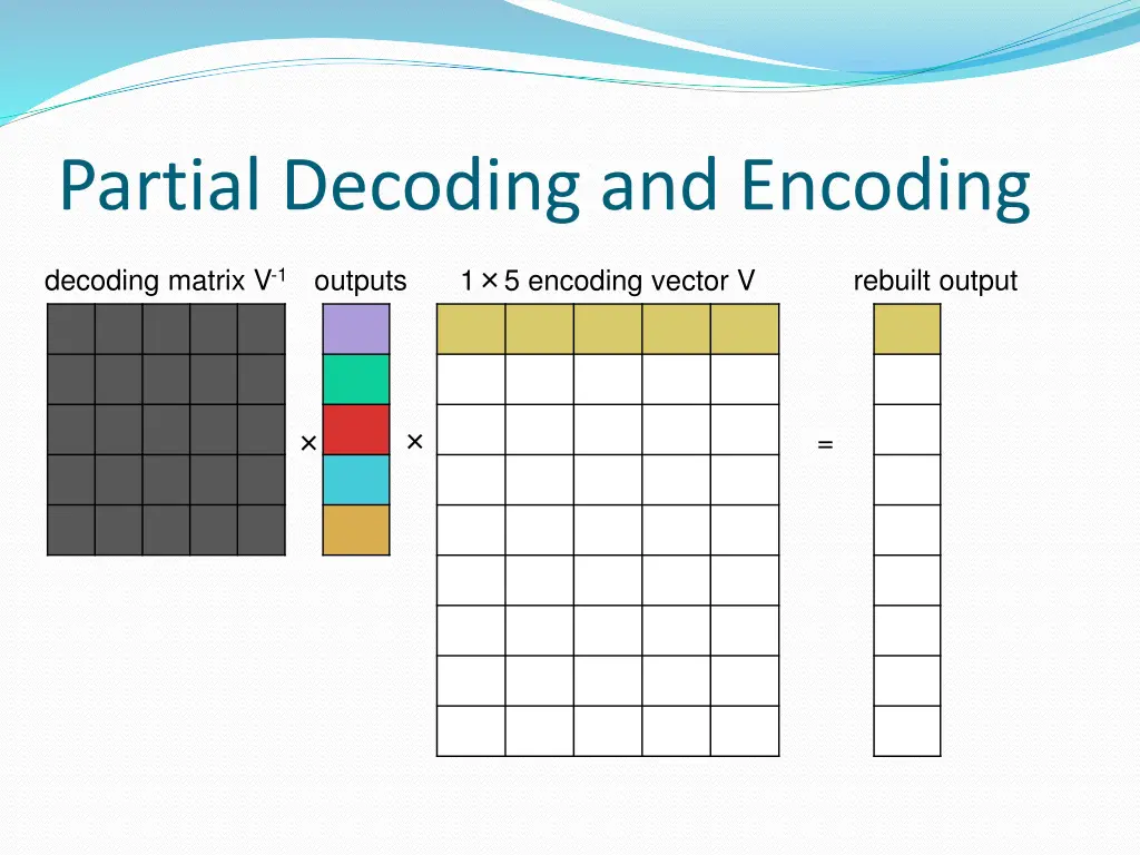partial decoding and encoding