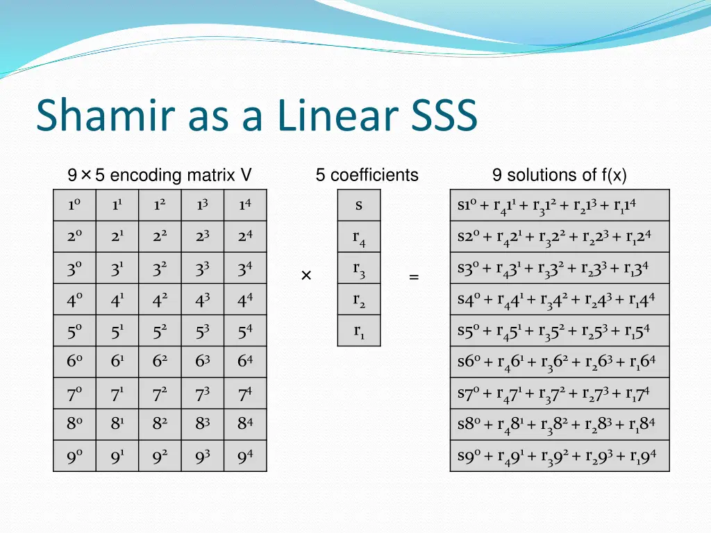 shamir as a linear sss 1