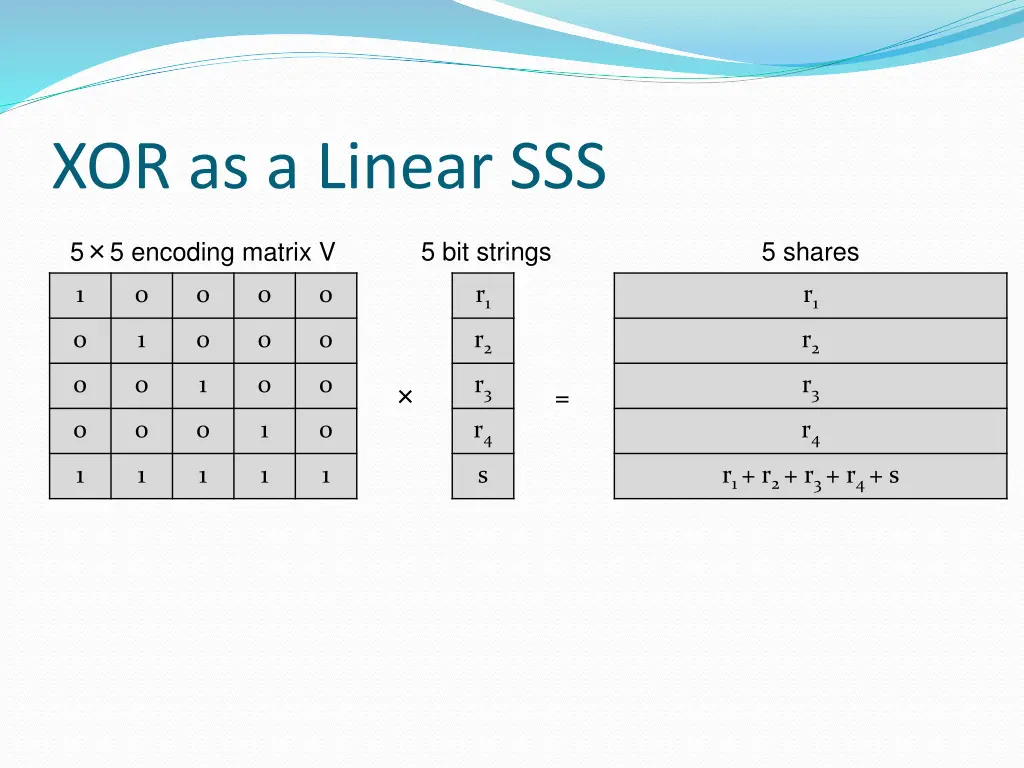 xor as a linear sss 1
