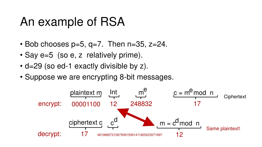 an example of rsa