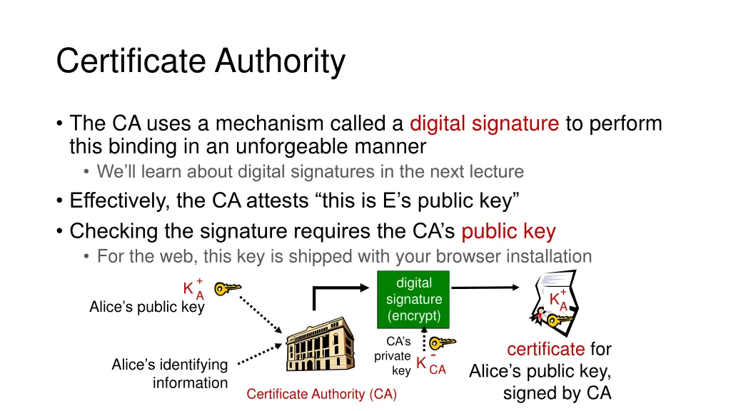 certificate authority 1