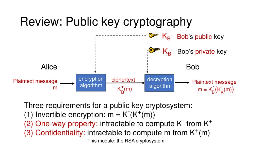 review public key cryptography