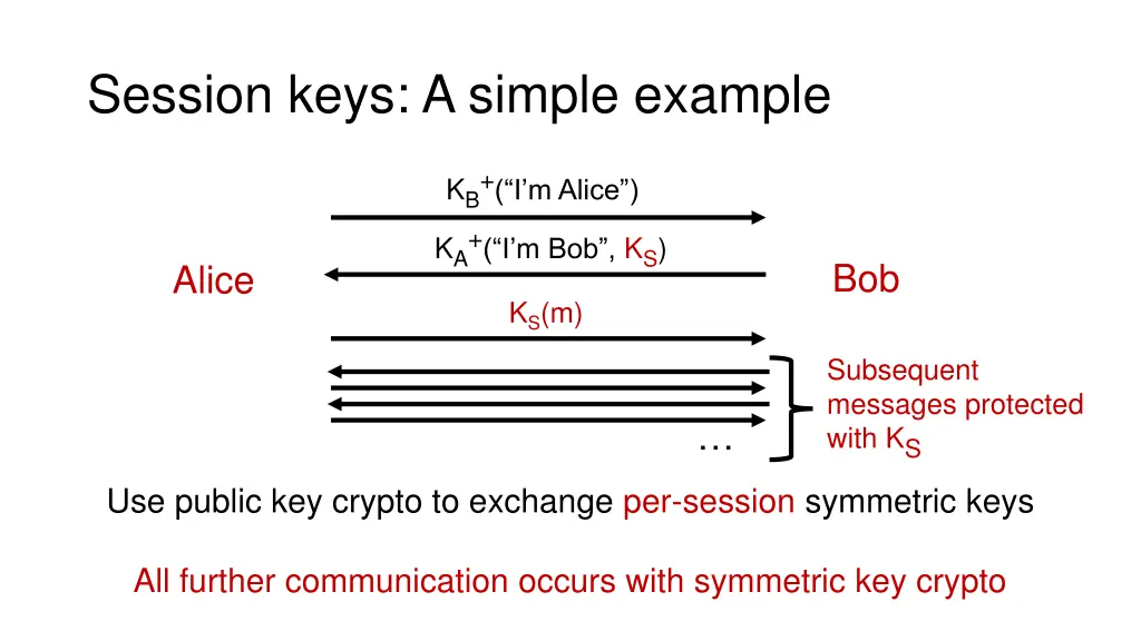 session keys a simple example