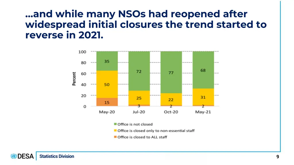 and while many nsos had reopened after widespread