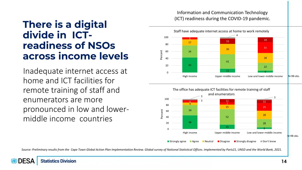 information and communication technology 1
