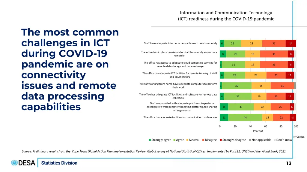 information and communication technology