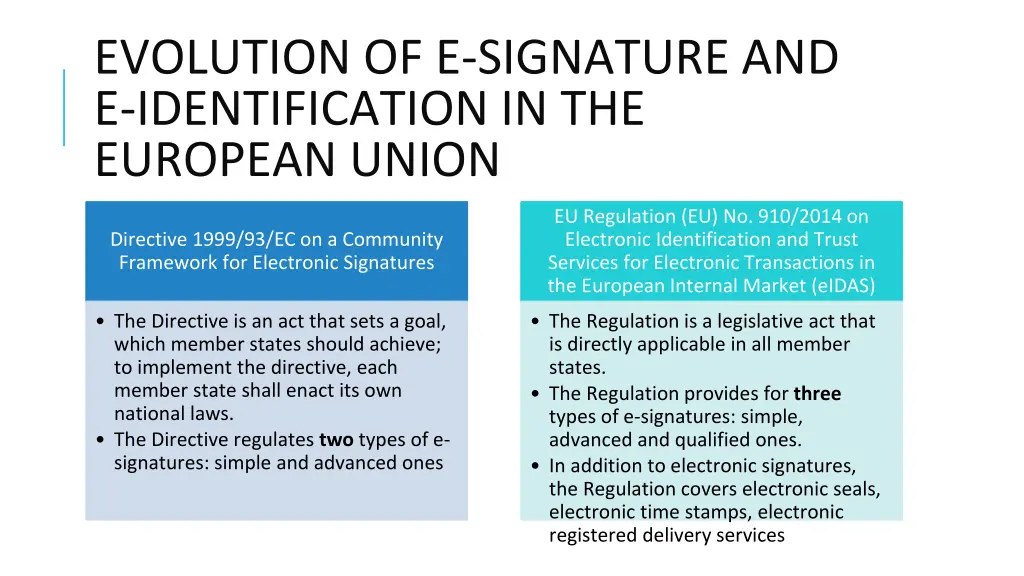 evolution of e signature and e identification