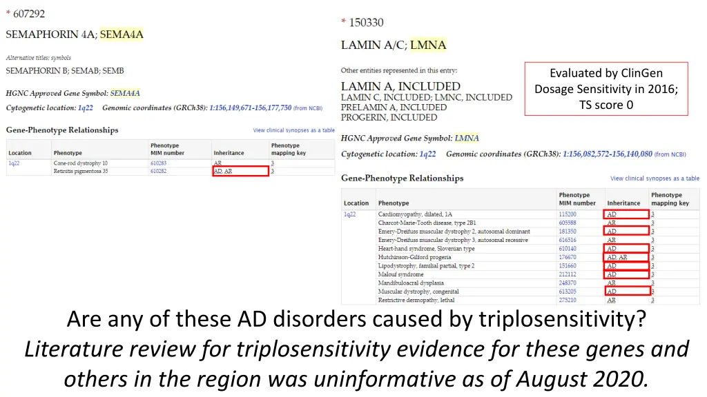 evaluated by clingen dosage sensitivity in 2016