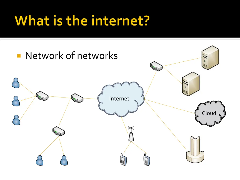 network of networks