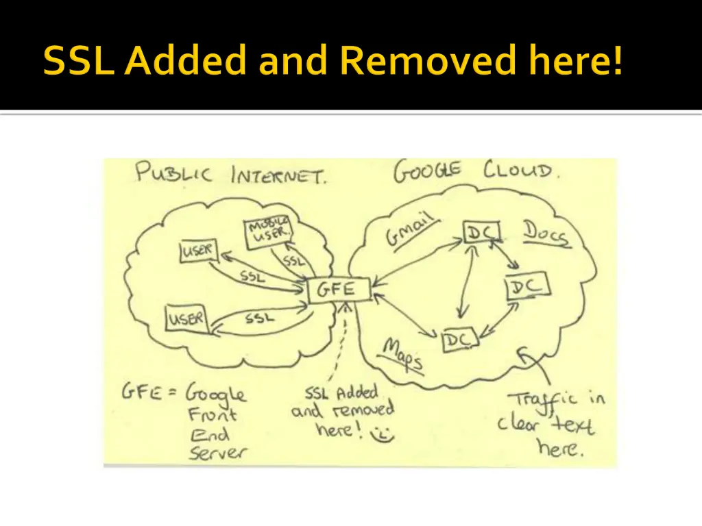 slide35