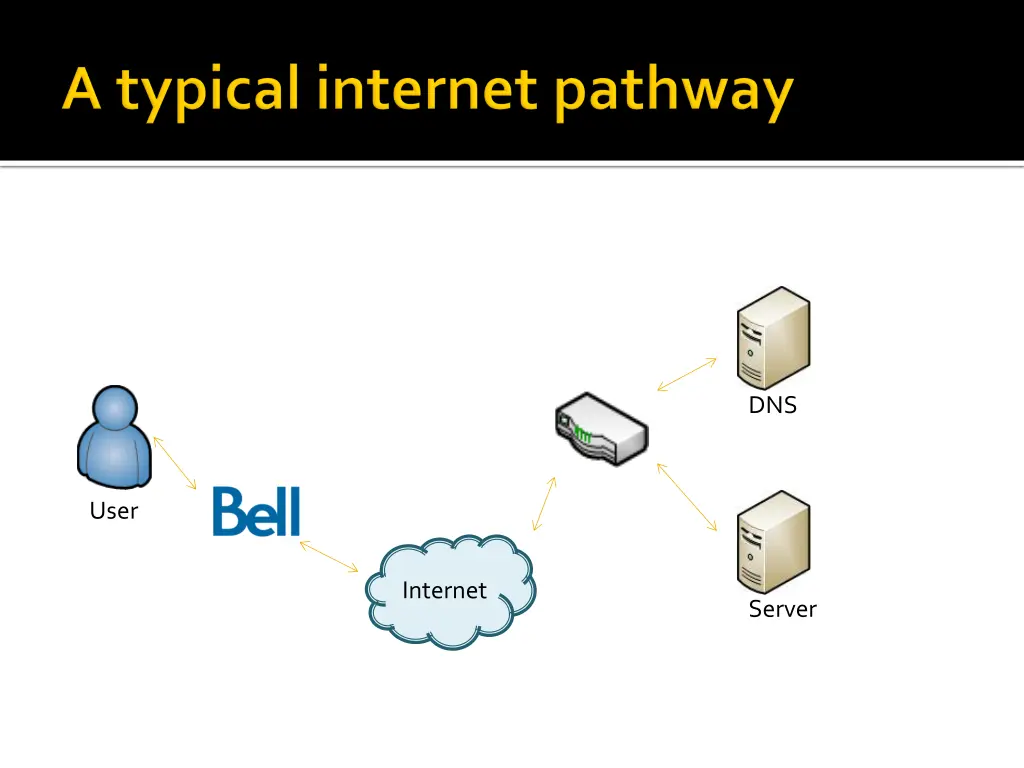 slide8