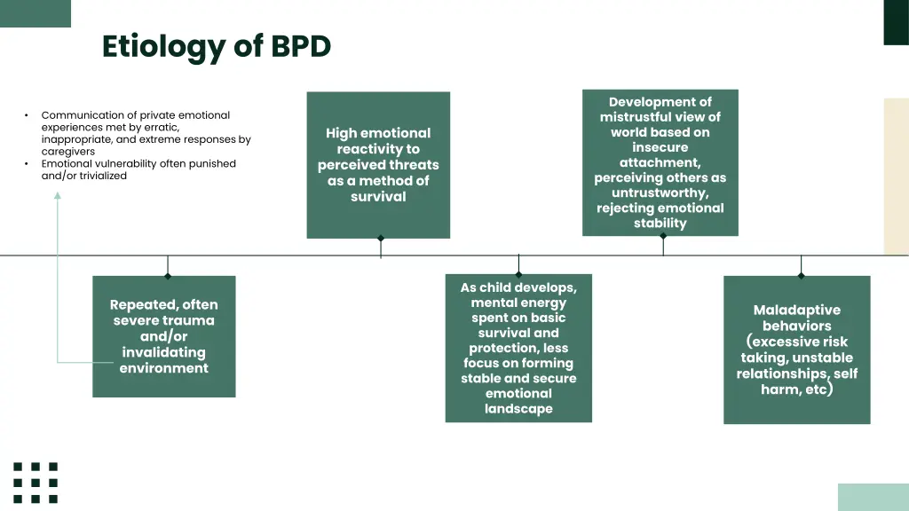 etiology of bpd