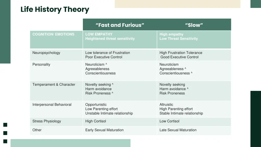 life history theory