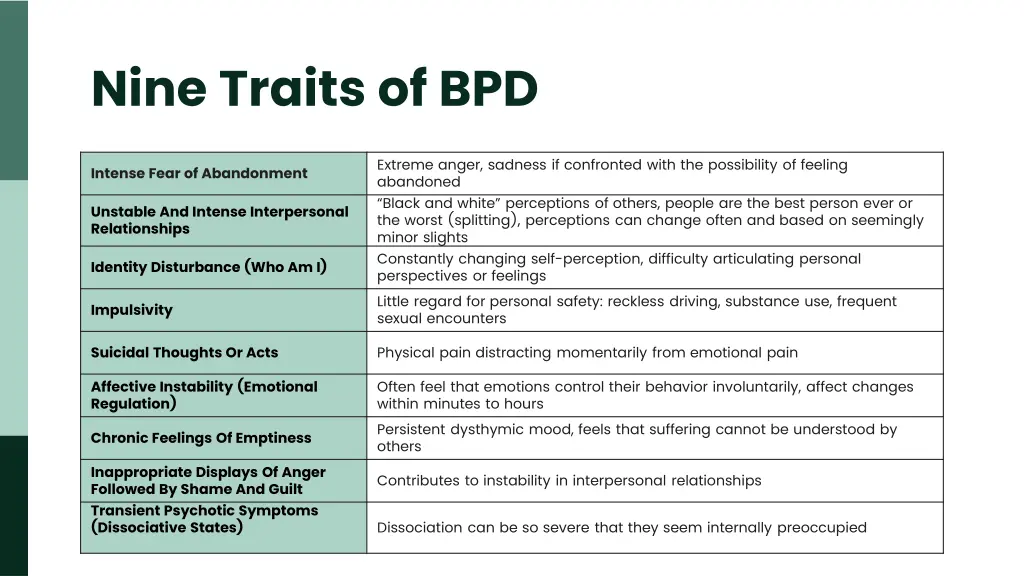 nine traits of bpd