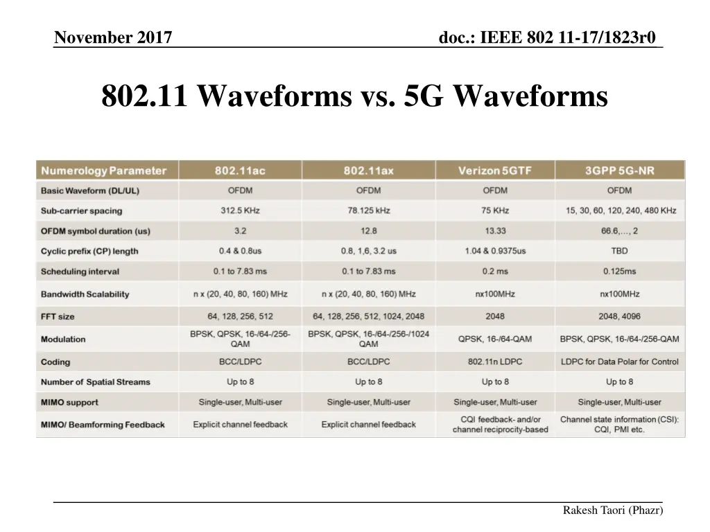 november 2017 8