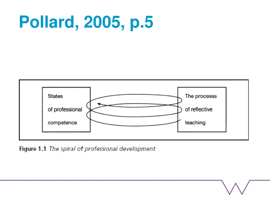 pollard 2005 p 5