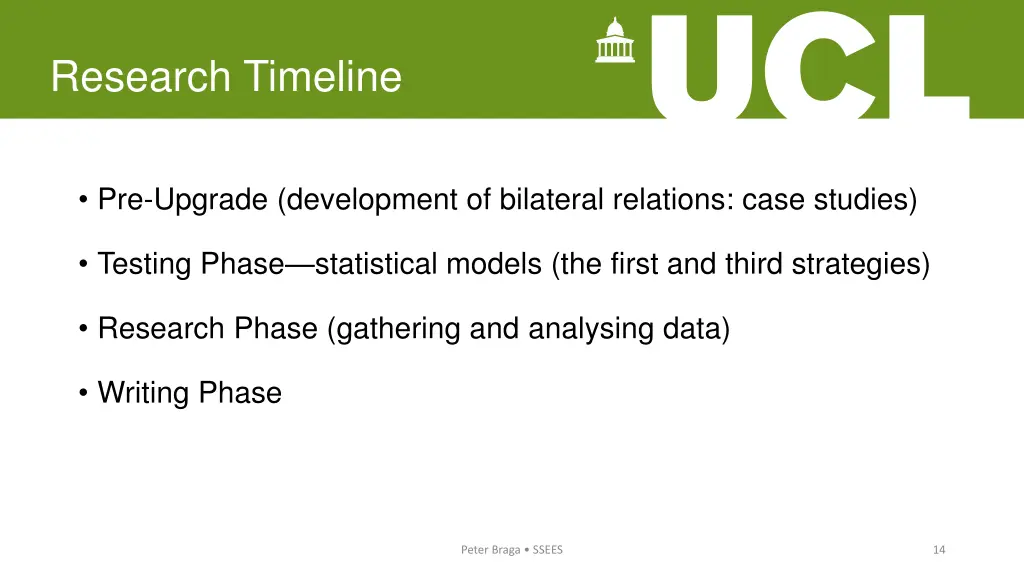 research timeline