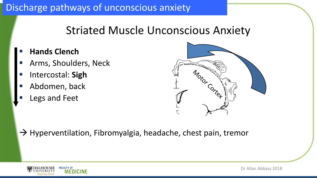 discharge pathways of unconscious anxiety