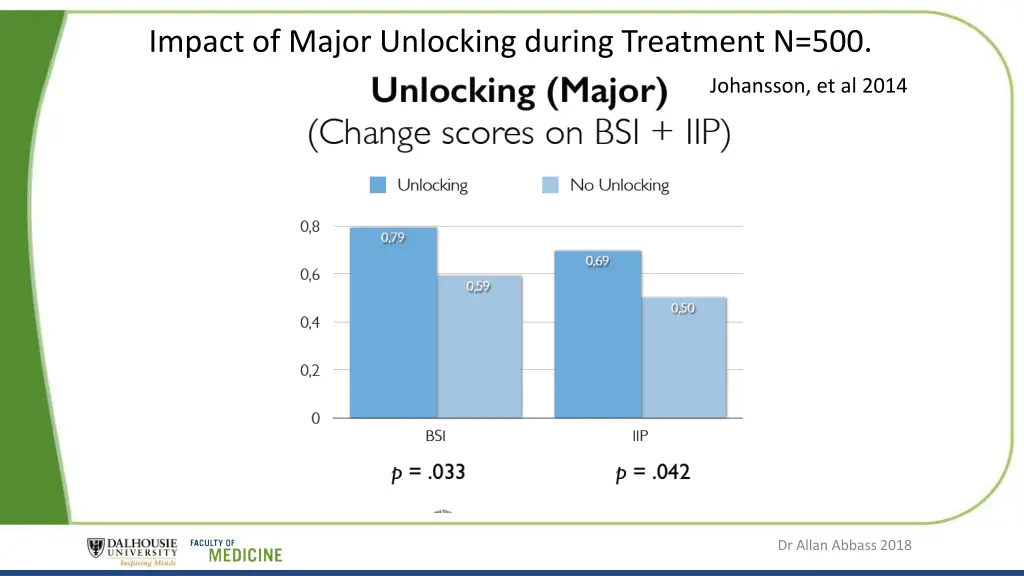 impact of major unlocking during treatment n 500