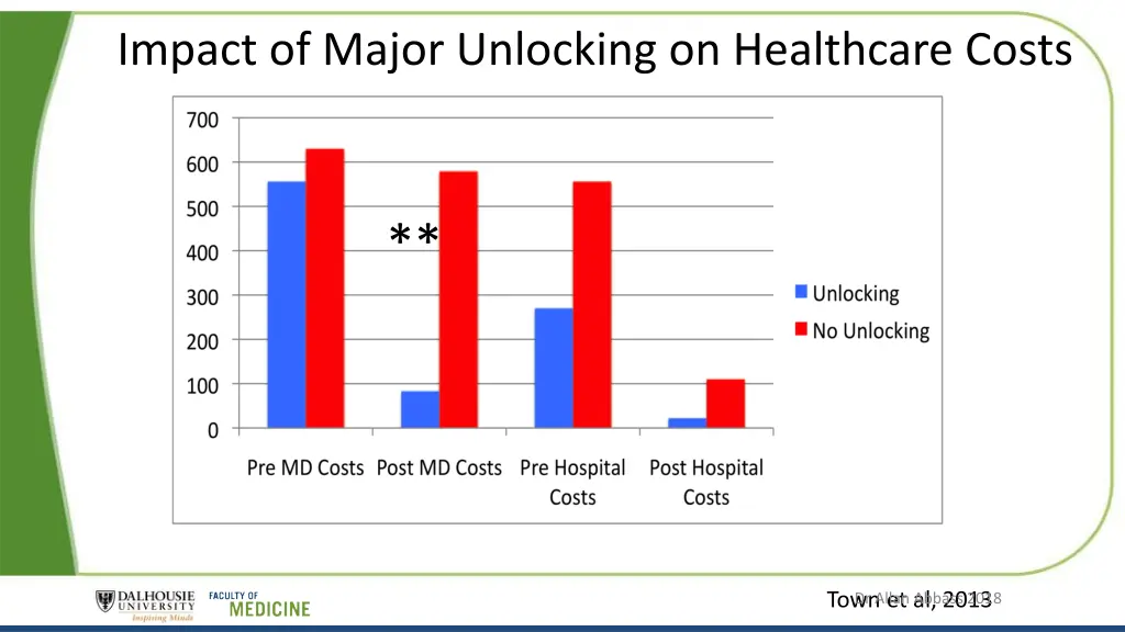 impact of major unlocking on healthcare costs