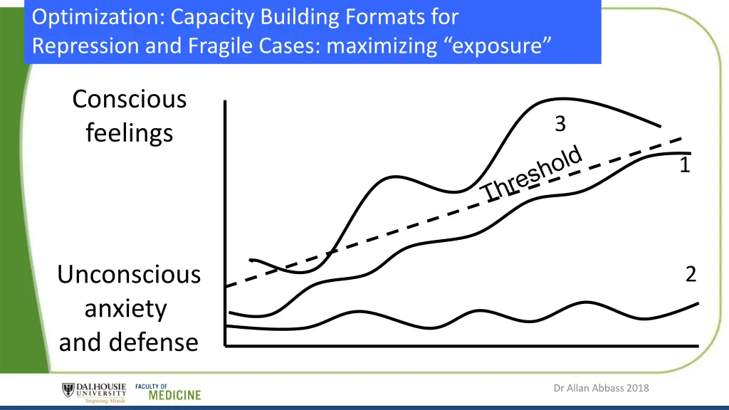 optimization capacity building formats 1