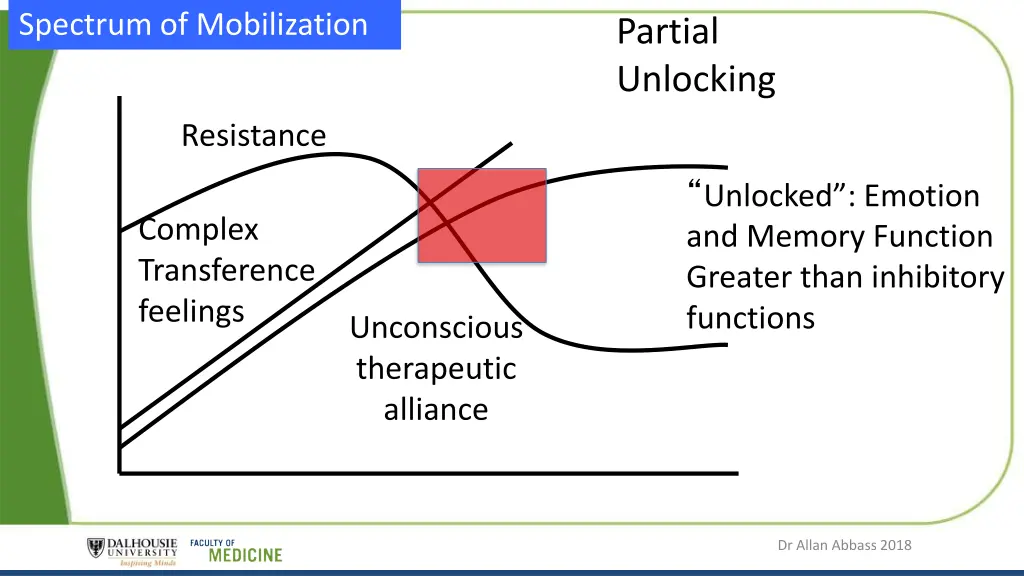spectrum of mobilization 1