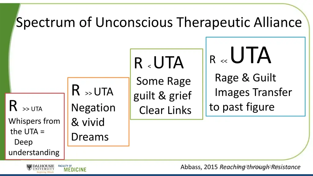 spectrum of unconscious therapeutic alliance