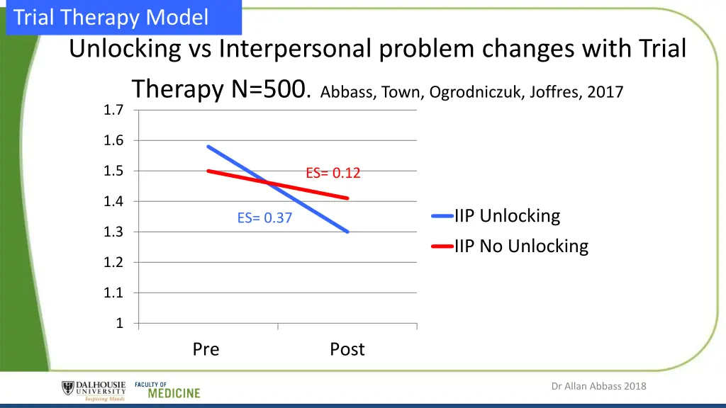 trial therapy model 1