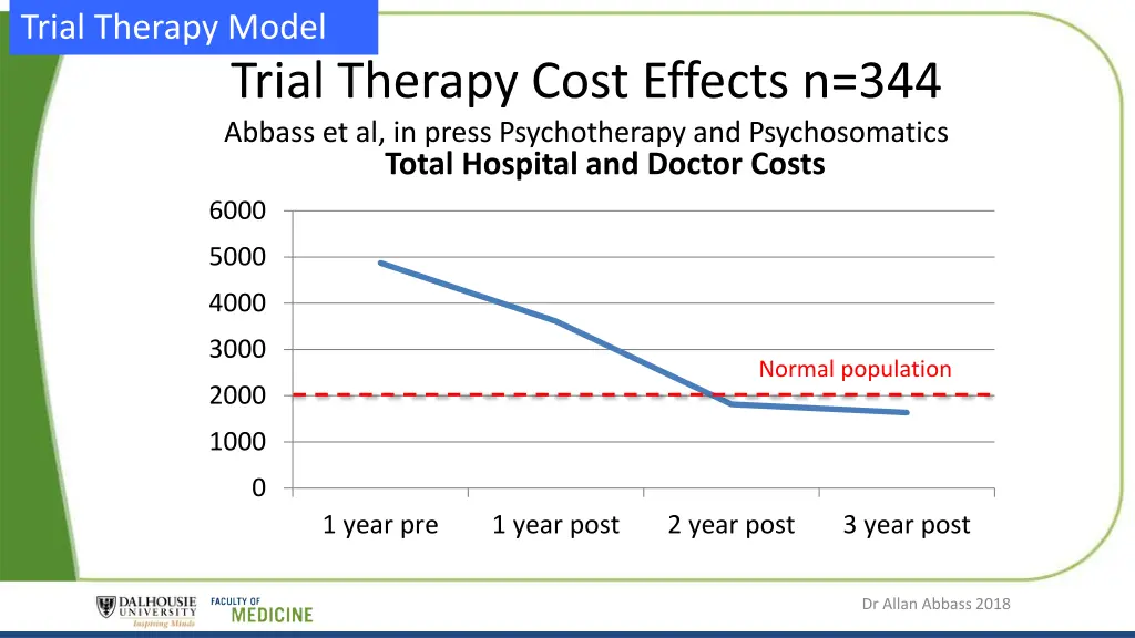trial therapy model 2