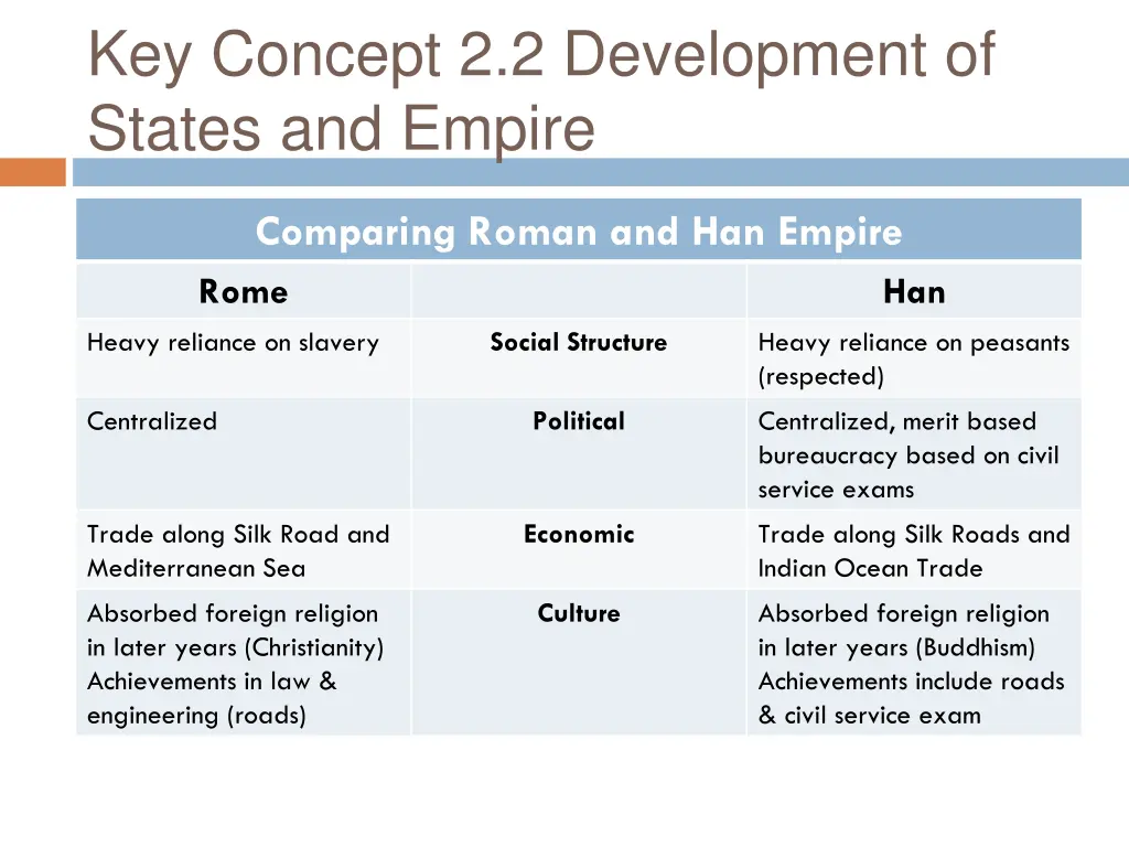 key concept 2 2 development of states and empire 10