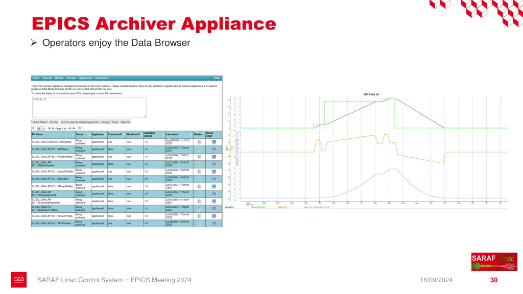 epics archiver appliance operators enjoy the data